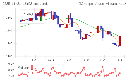 ブリッジコンサルティンググループチャート