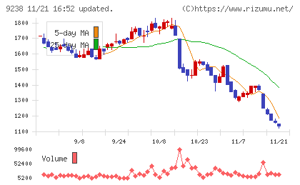 バリュークリエーションチャート