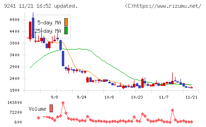 フューチャーリンクネットワークチャート