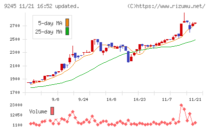 リベロチャート