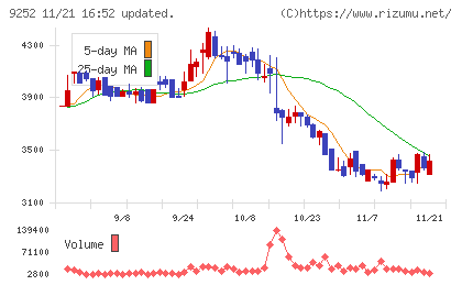 ラストワンマイルチャート
