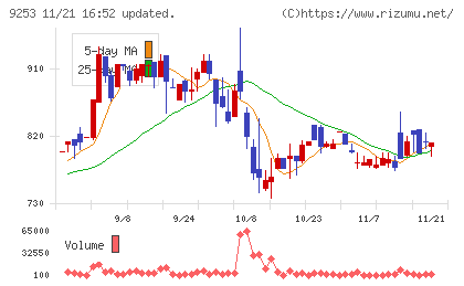 スローガンチャート