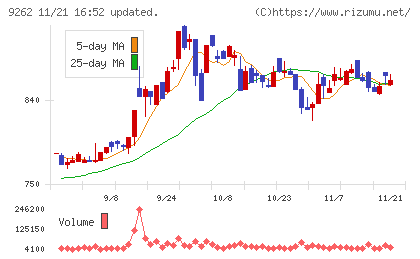 シルバーライフチャート