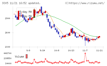ヤマタネチャート