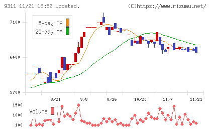 アサガミチャート