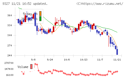 イー・ロジットチャート