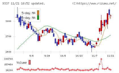 トリドリチャート