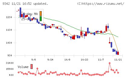 スマサポチャート