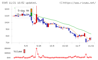 ビズメイツチャート