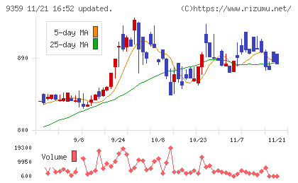伊勢湾海運チャート