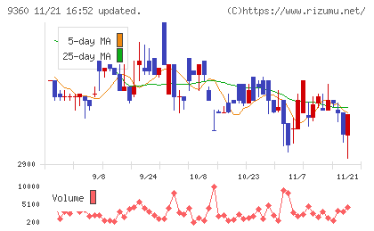 鈴与シンワートチャート