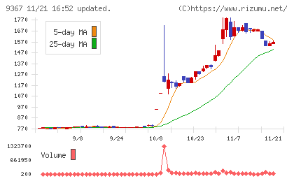 大東港運チャート