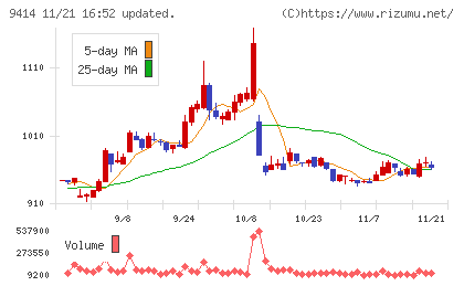 日本ＢＳ放送チャート