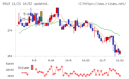 ワイヤレスゲートチャート