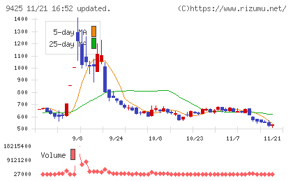 ＲｅＹｕｕ　Ｊａｐａｎチャート