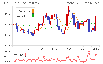 アルファポリスチャート