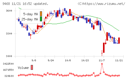 ＫＡＤＯＫＡＷＡチャート