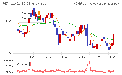 ゼンリンチャート