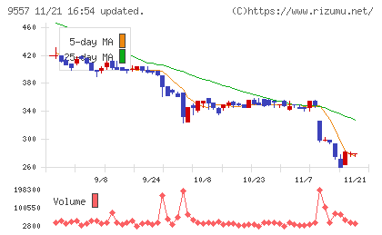 エアークローゼットチャート
