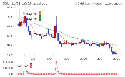 グラッドキューブチャート