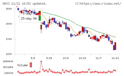 エイチ・アイ・エスチャート