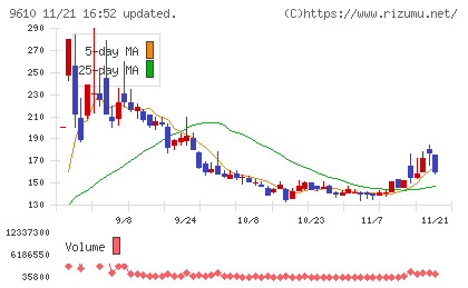 ウィルソン・ラーニング　ワールドワイドチャート