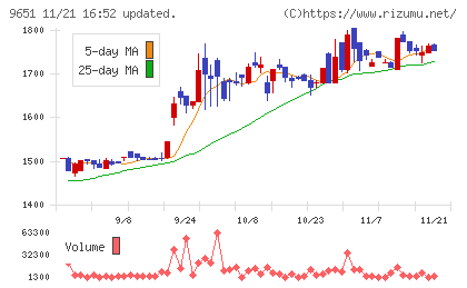 日本プロセスチャート