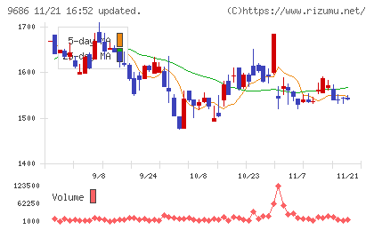 東洋テックチャート