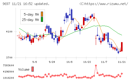 カプコンチャート