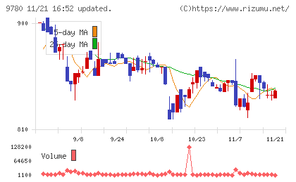 ハリマビステムチャート