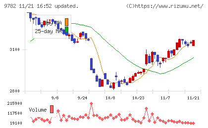ディーエムエスチャート