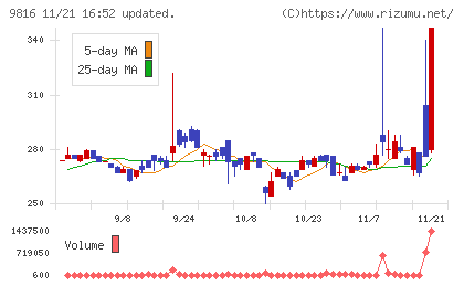 ストライダーズチャート