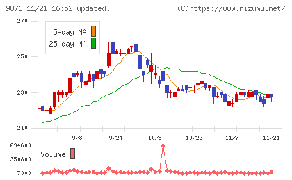 コックスチャート