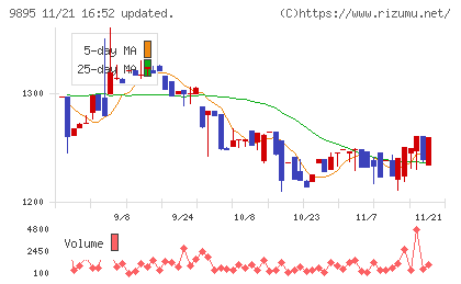 コンセックチャート