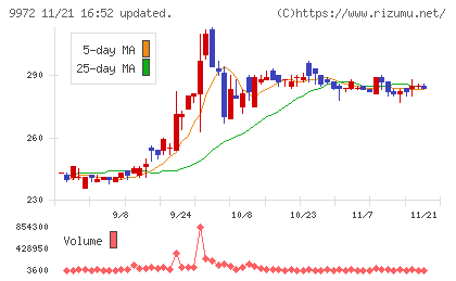アルテックチャート