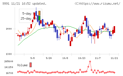 ジェコスチャート
