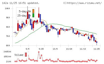 ジンジブチャート