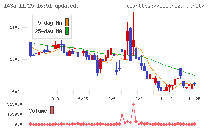 イシンチャート