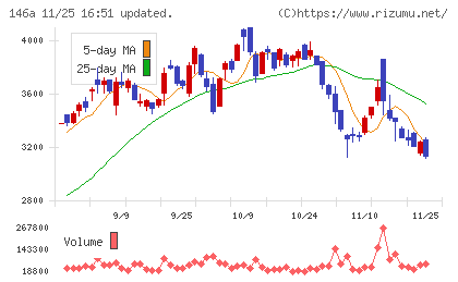 コロンビア・ワークスチャート