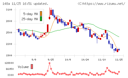 ハッチ・ワークチャート
