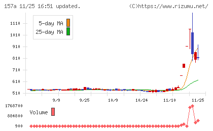 グリーンモンスターチャート