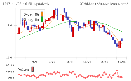 明豊ファシリティワークスチャート