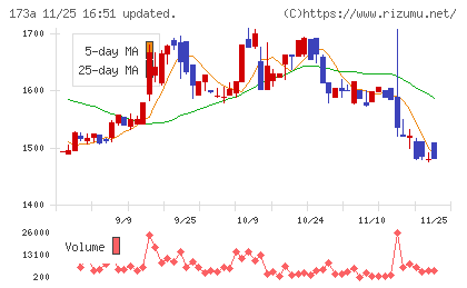 ハンモックチャート