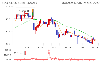 学びエイドチャート