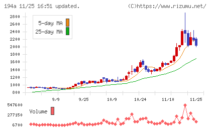 ＷＯＬＶＥＳ　ＨＡＮＤチャート