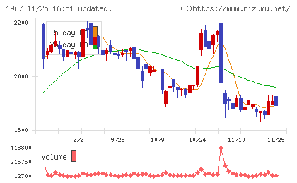 ヤマトチャート