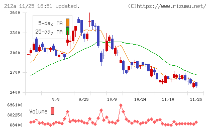 フィットイージーチャート