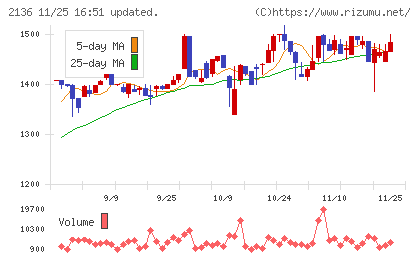 ヒップチャート