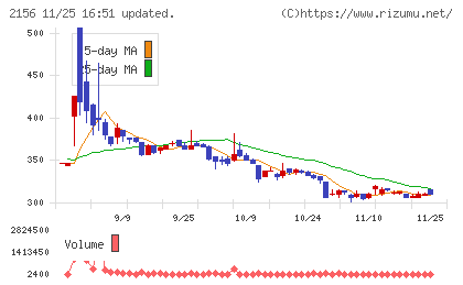 セーラー広告チャート