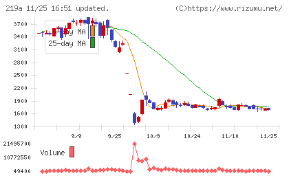Ｈｅａｒｔｓｅｅｄチャート